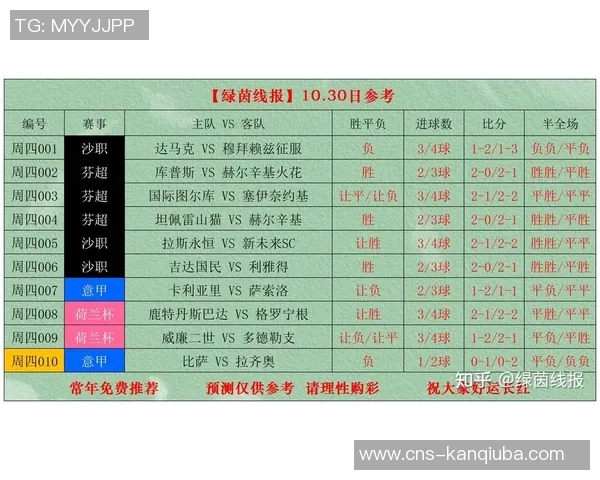竞彩足球胜平负分析技巧与彩客网最新动态分享